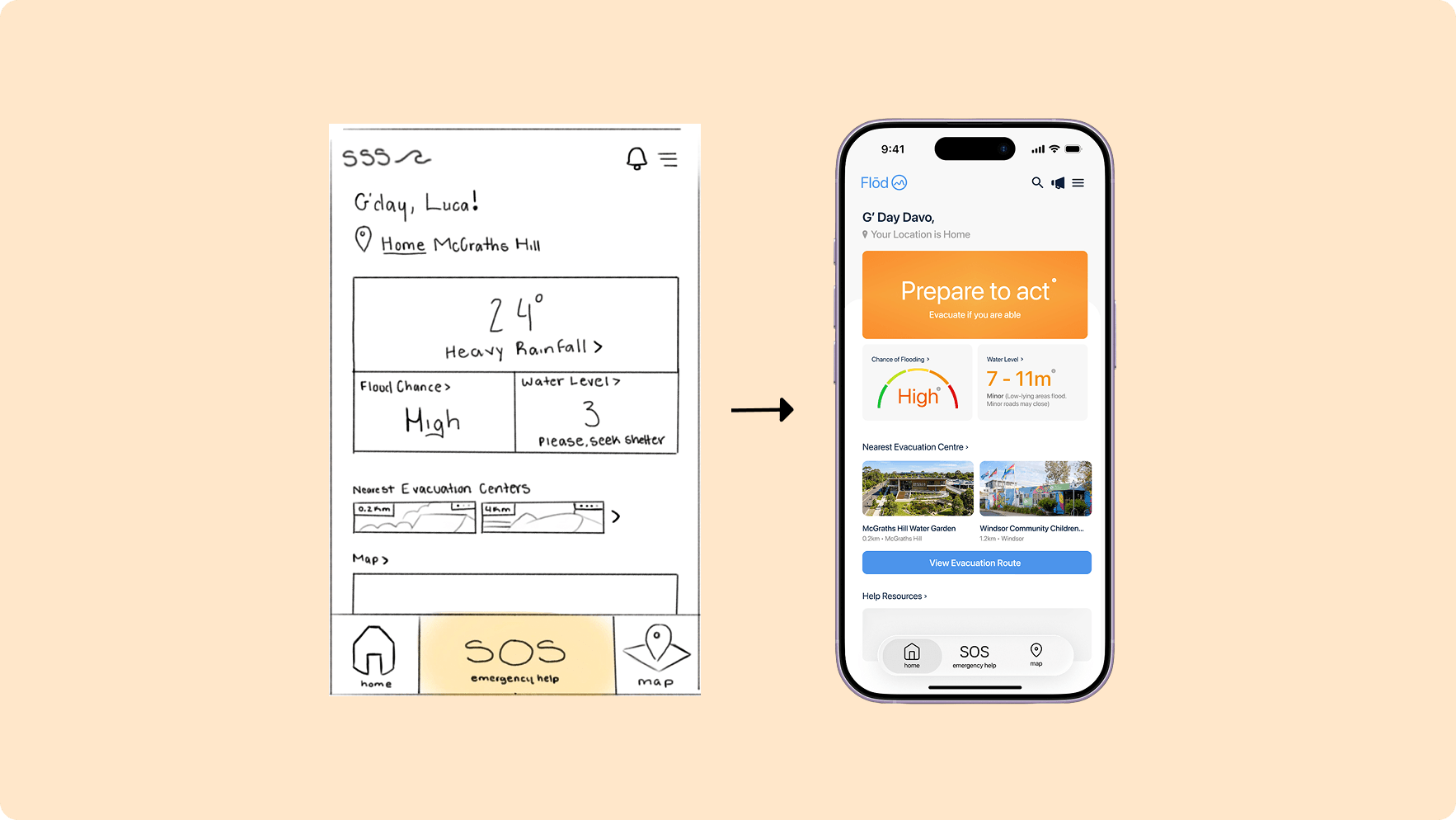 A low-fidelity hand-drawn wireframe of the app's home screen, leading with a temperature and numbers, next to an arrow pointing to the final prototype, which leads with a “Prepare to act” call to action instead.